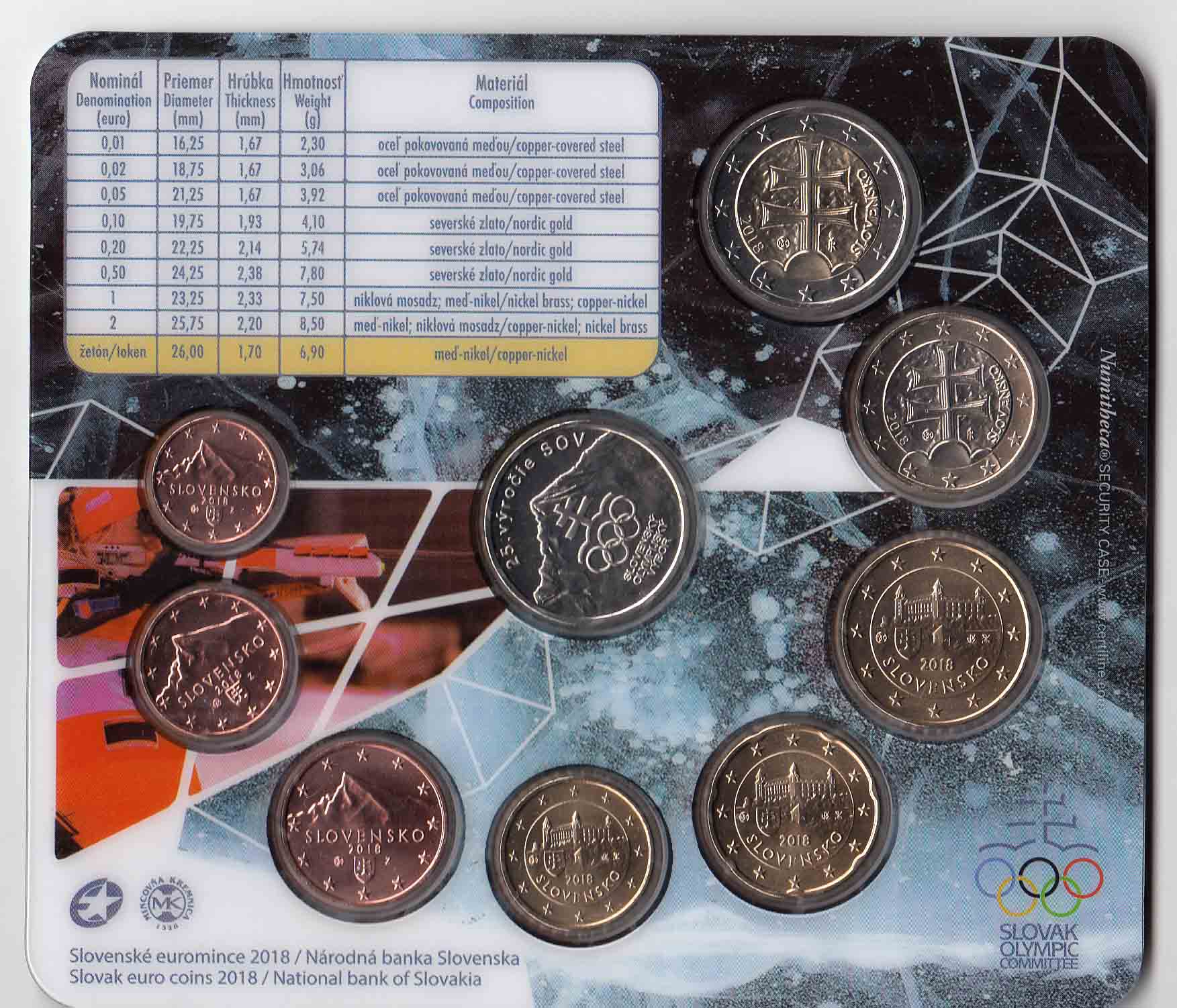 2018 - SLOVACCHIA  serie Giochi Olimpici Invernali  9 monete di Zecca in folder